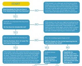 the-complete-guide-to-optimising-travel-email-marketing-1600